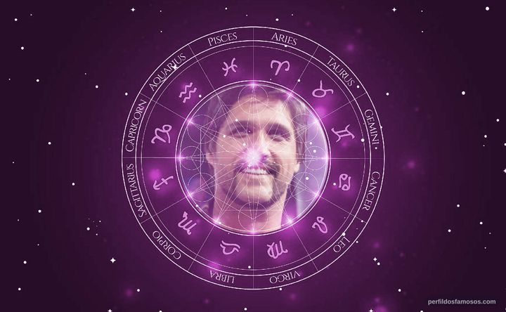 Imagem representando o mapa astral de Leo Chaves