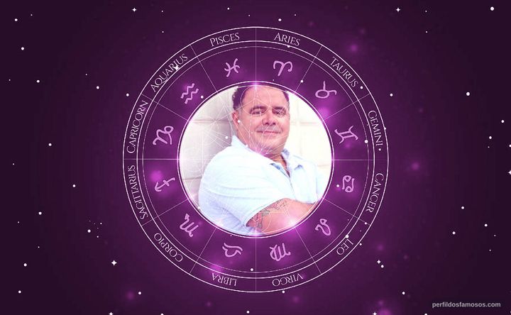 Imagem representando o mapa astral de Leo Jaime