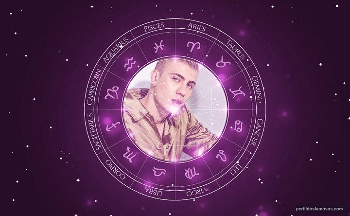 Imagem representando o mapa astral de Leo Picon