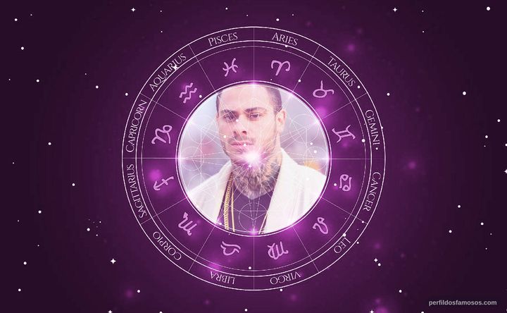 Imagem representando o mapa astral de Léo Stronda