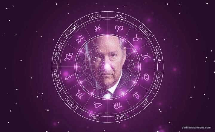 Imagem representando o mapa astral de Leo Wiznitzer