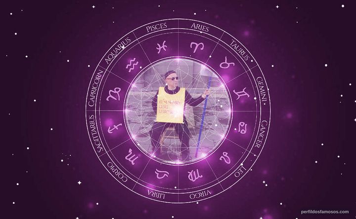 Imagem representando o mapa astral de Leon Cakoff