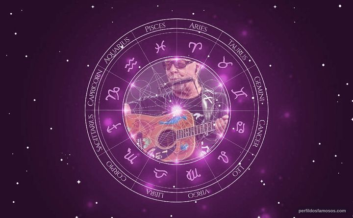 Imagem representando o mapa astral de León Gieco