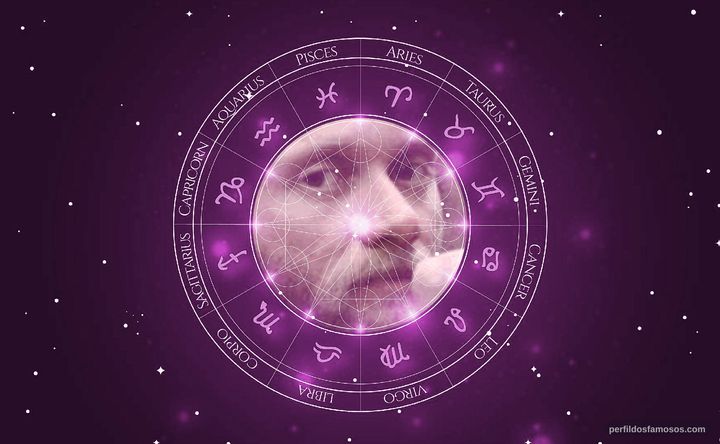 Imagem representando o mapa astral de Leon Hirszman