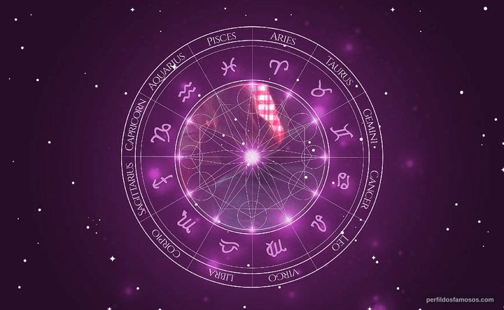 Imagem representando o mapa astral de Leon Russom