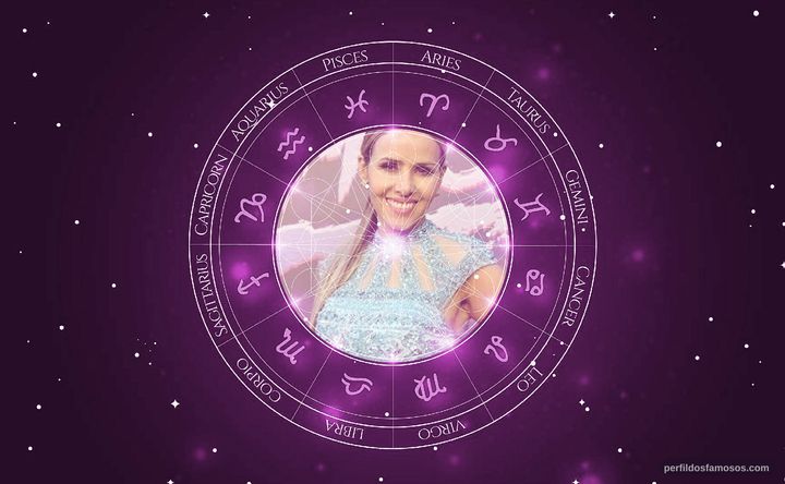Imagem representando o mapa astral de Leona Cavalli
