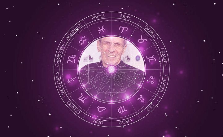 Imagem representando o mapa astral de Leonard Nimoy