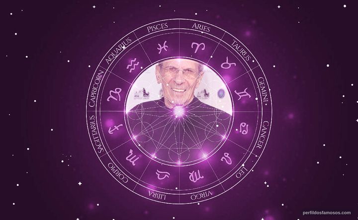 Imagem representando o mapa astral de Leonard Nimoy