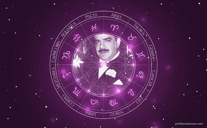 Imagem representando o mapa astral de Leonard Termo