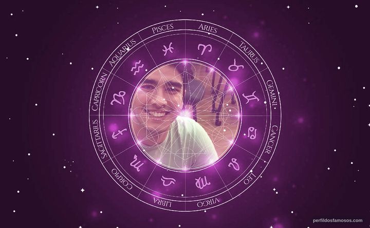 Imagem representando o mapa astral de Leonardo Bittencourt