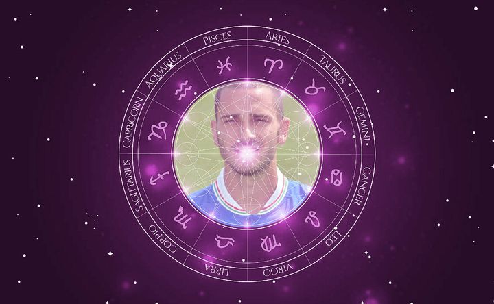 Imagem representando o mapa astral de Leonardo Bonucci