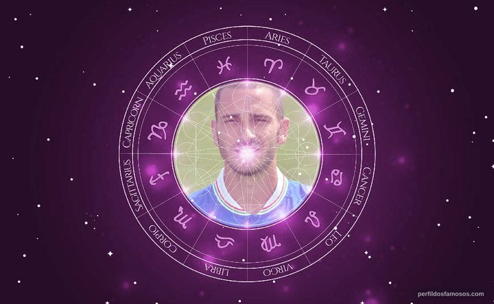 Imagem representando o mapa astral de Leonardo Bonucci