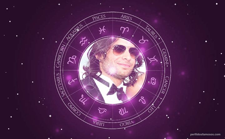 Imagem representando o mapa astral de Leonardo D'Abraham