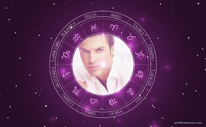 Imagem representando o mapa astral de Leonardo García Vale