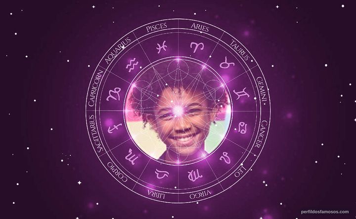Imagem representando o mapa astral de Leonardo Lima Carvalho