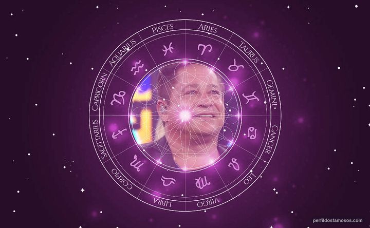 Imagem representando o mapa astral de Leonardo