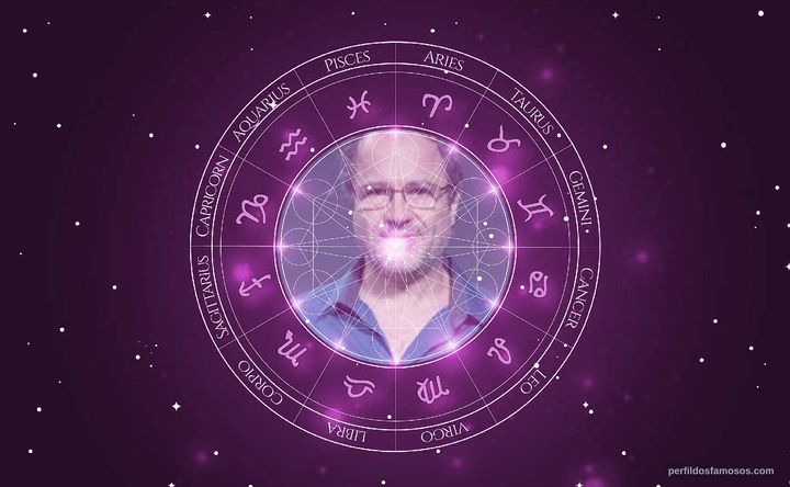 Imagem representando o mapa astral de Leonardo Medeiros