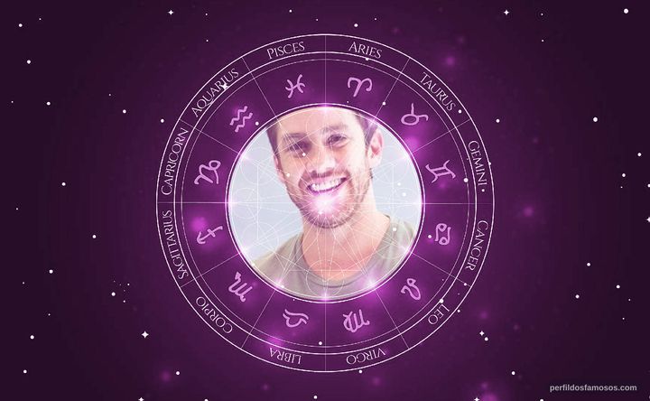 Imagem representando o mapa astral de Leonardo Miggiorin