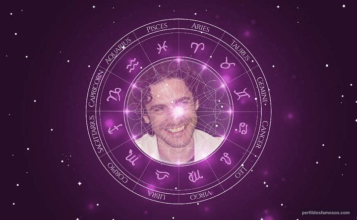 Imagem representando o mapa astral de Leonardo Sbaraglia