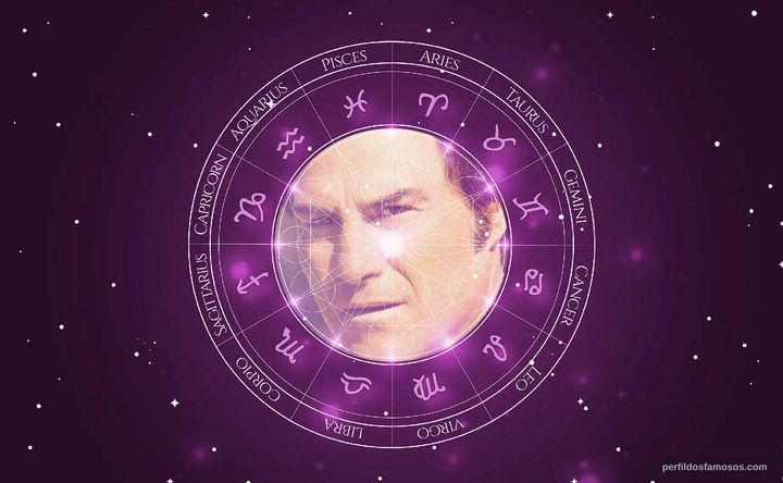 Imagem representando o mapa astral de Leonardo Villar