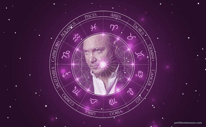 Imagem representando o mapa astral de Leonel Vieira