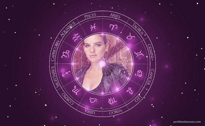 Imagem representando o mapa astral de Leonor Seixas