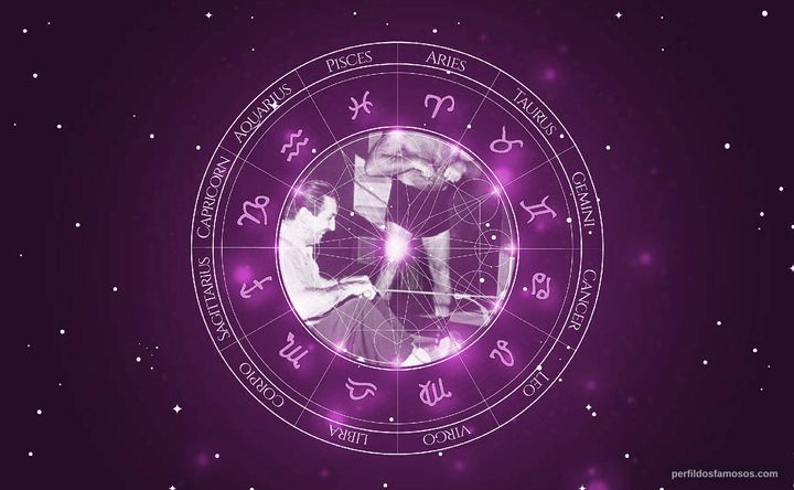Imagem representando o mapa astral de Leopold Stokowski