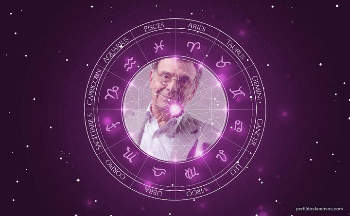 Imagem representando o mapa astral de Leopoldo Federico