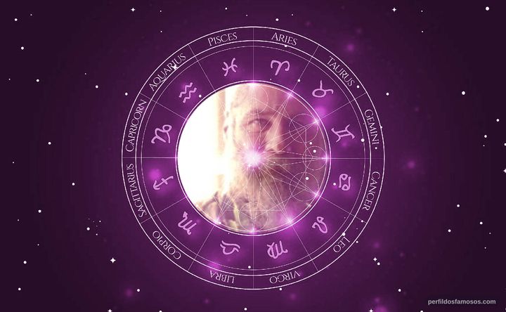 Imagem representando o mapa astral de Leopoldo Pacheco