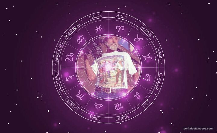 Imagem representando o mapa astral de Les Blank