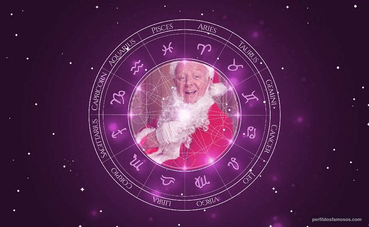 Imagem representando o mapa astral de Les Dennis