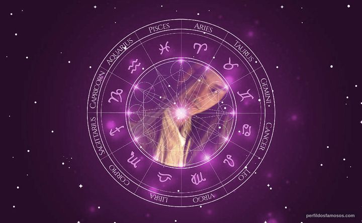 Imagem representando o mapa astral de Leslie Cheung