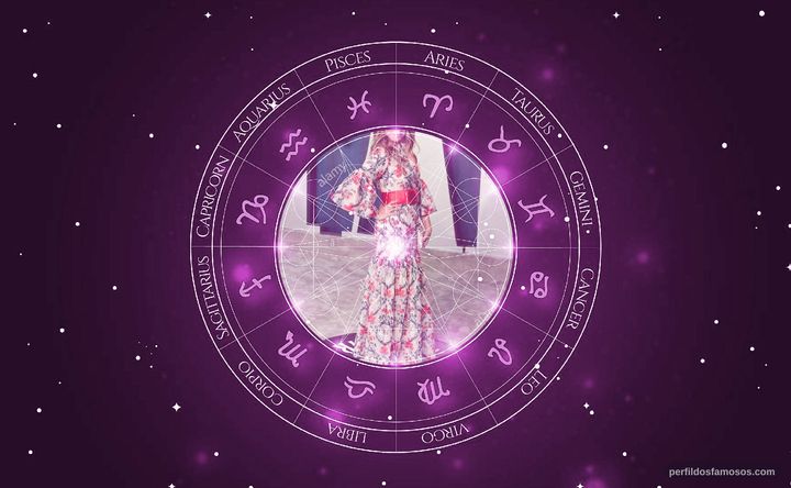 Imagem representando o mapa astral de Leslie Grossman