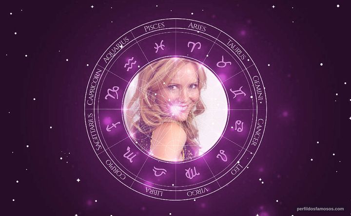 Imagem representando o mapa astral de Leslie Mann