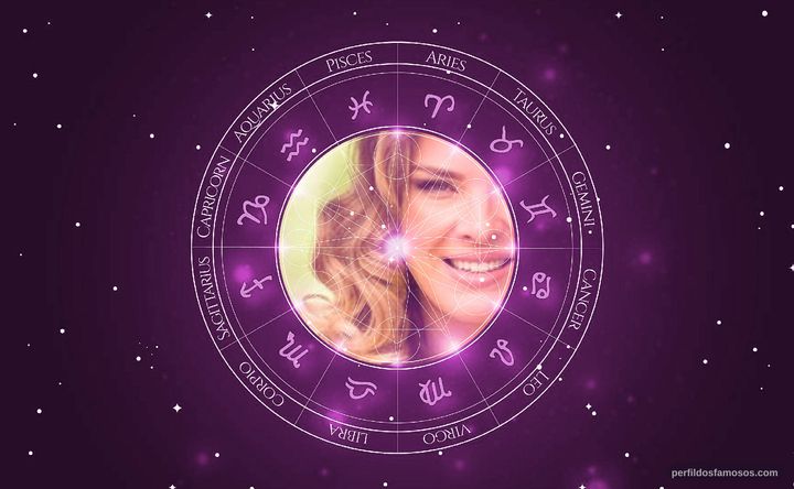 Imagem representando o mapa astral de Letícia Birkheuer