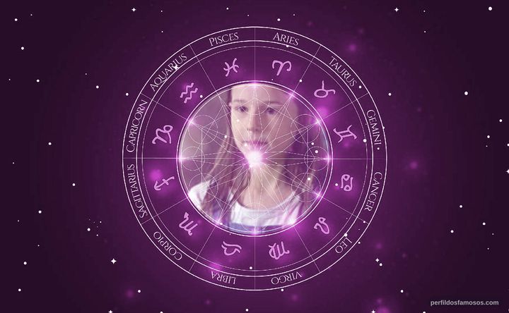 Imagem representando o mapa astral de Letícia Braga