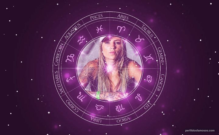 Imagem representando o mapa astral de Letícia Bufoni