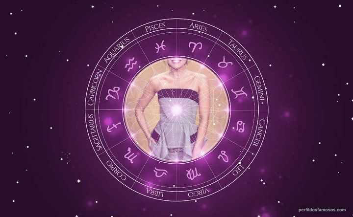 Imagem representando o mapa astral de Letícia Colin