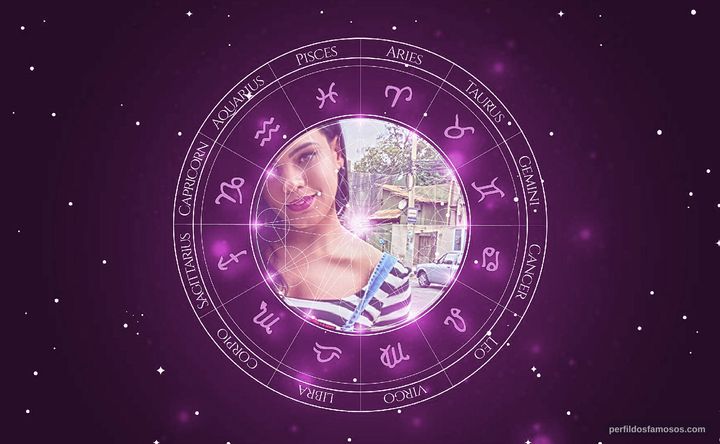 Imagem representando o mapa astral de Letícia Lima