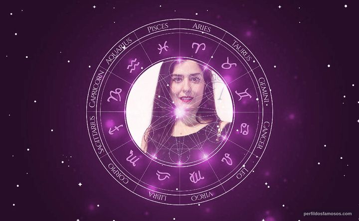 Imagem representando o mapa astral de Letícia Sabatella
