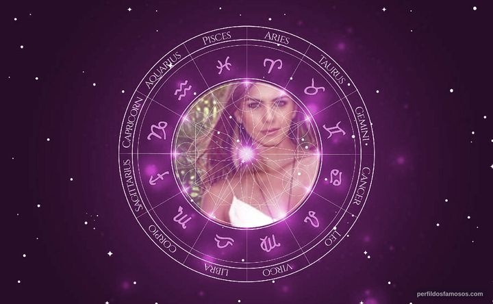 Imagem representando o mapa astral de Letícia Wiermann