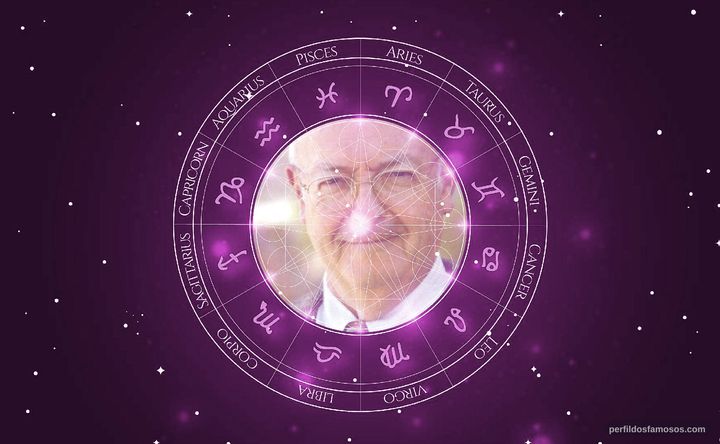 Imagem representando o mapa astral de Lewis Dauber