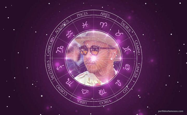Imagem representando o mapa astral de Lewis Hamilton