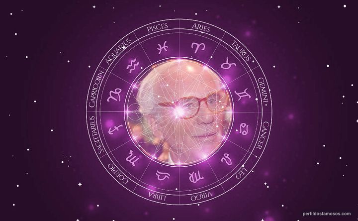 Imagem representando o mapa astral de Lewis Lapham