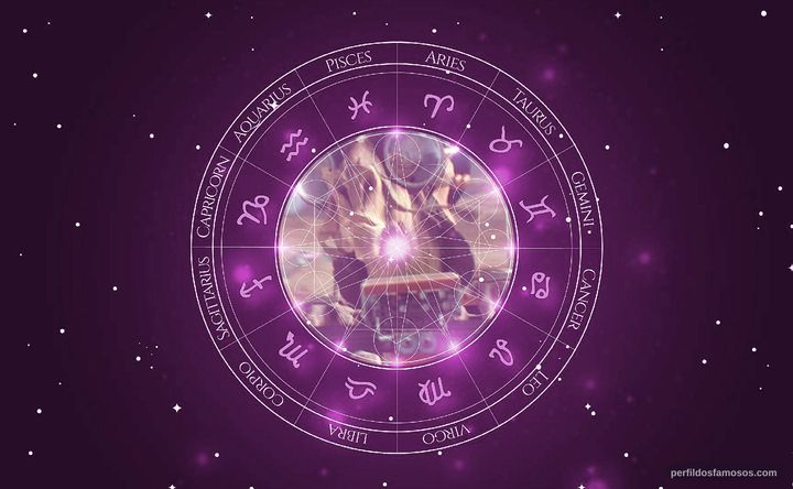 Imagem representando o mapa astral de Lewis Macleod
