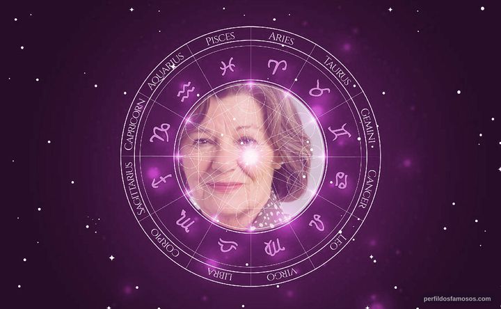 Imagem representando o mapa astral de Lia Gama