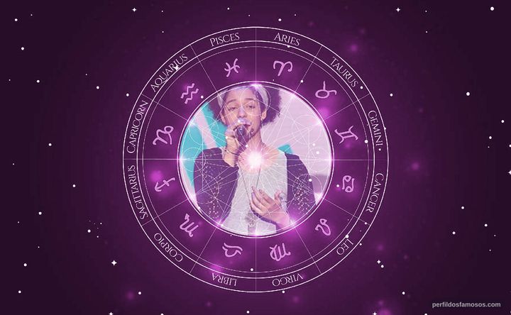 Imagem representando o mapa astral de Lia Gomes