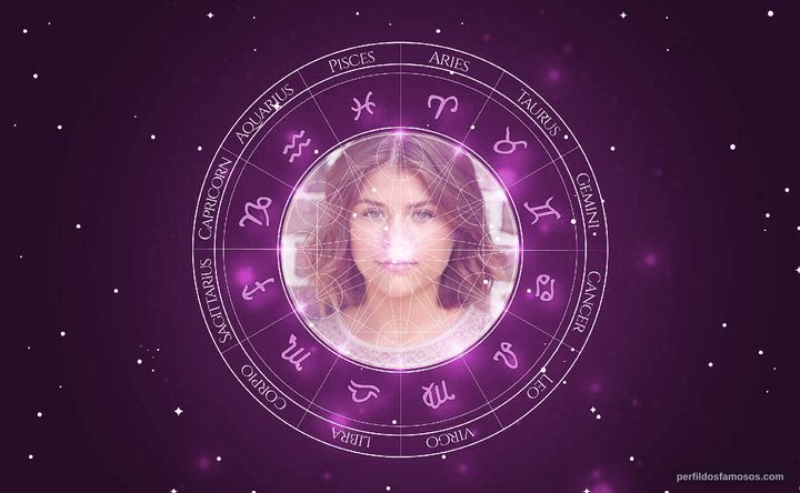 Imagem representando o mapa astral de Lia McHugh