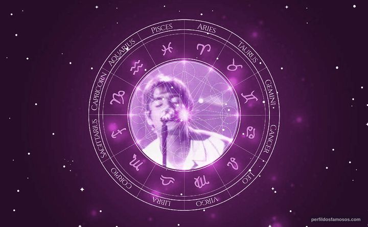 Imagem representando o mapa astral de Liam Gallagher