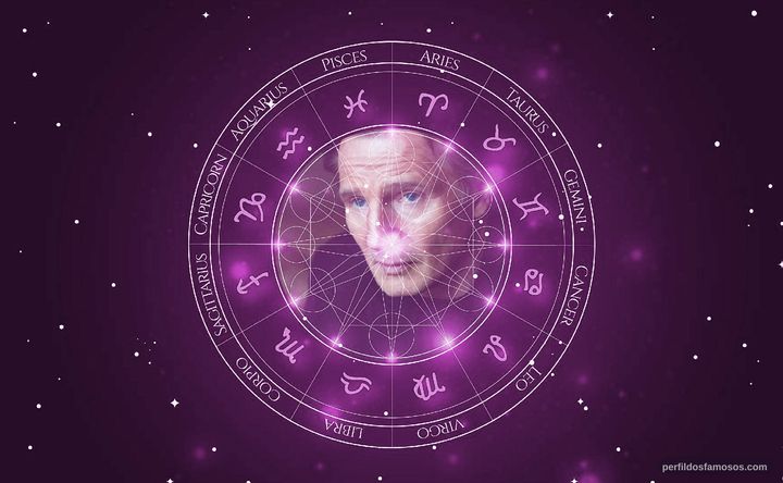 Imagem representando o mapa astral de Liam Neeson